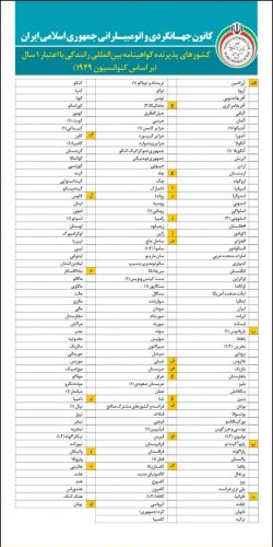 فهرست کشورهای پذیرنده گواهینامه بین المللی سه ساله